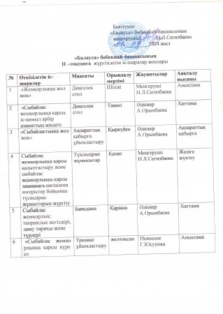 Жүргізілетін іс-шаралар жоспары