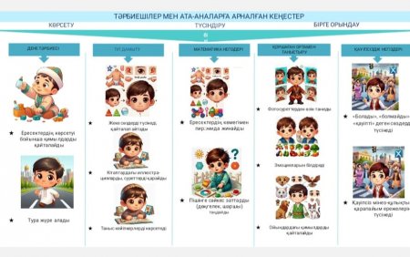 Мектепке дейінгі және бастауыш білім берудің арасындығы сабақтастық